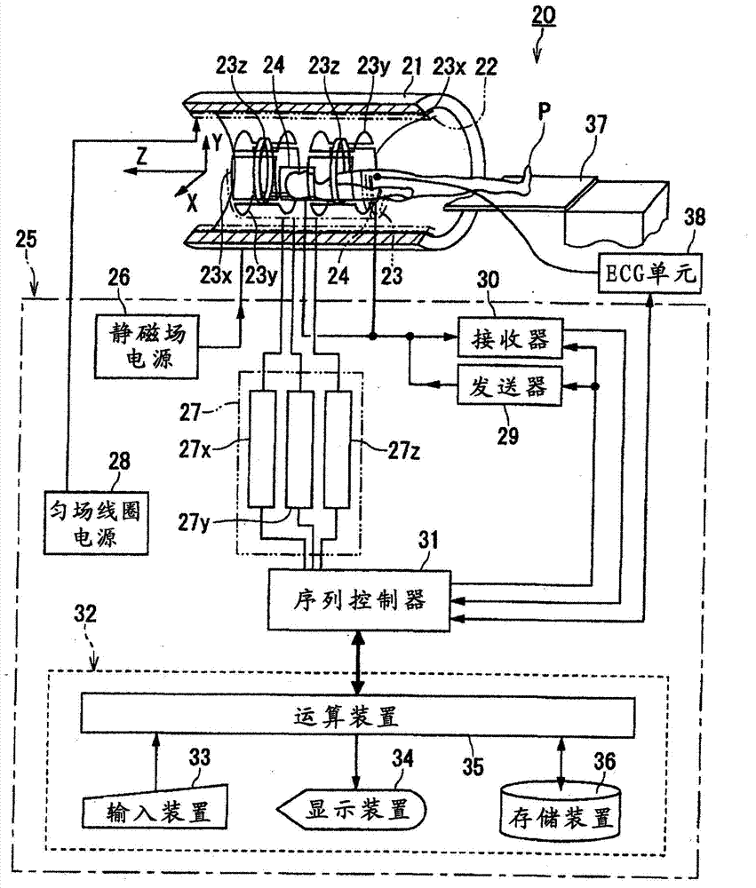 Magnetic resonance imaging device and magnetic resonance imaging method