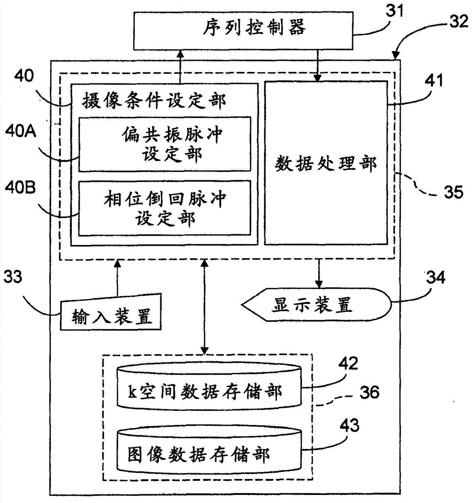 Magnetic resonance imaging device and magnetic resonance imaging method