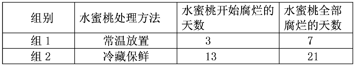 Fruit fresh-keeping processing production line device and fruit fresh-keeping processing method