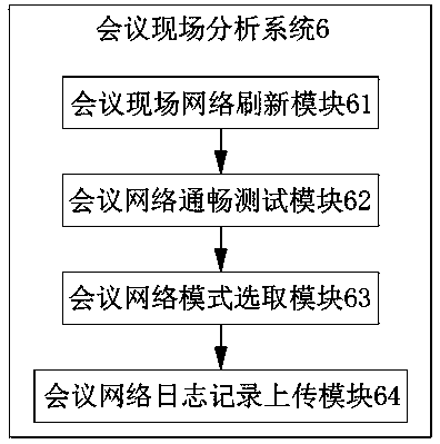 Multi-conference system centralized management and control system of Internet of Things architecture