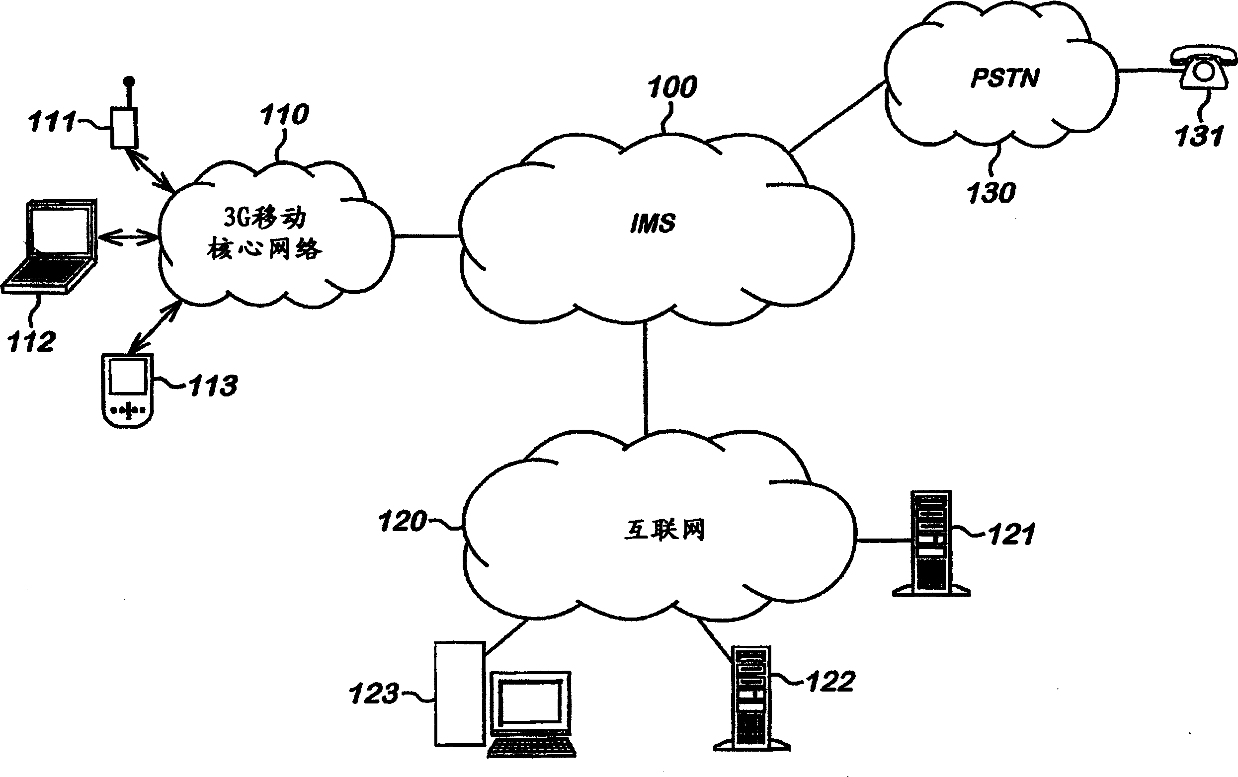 A method and system to subscription of events using SIP protocol