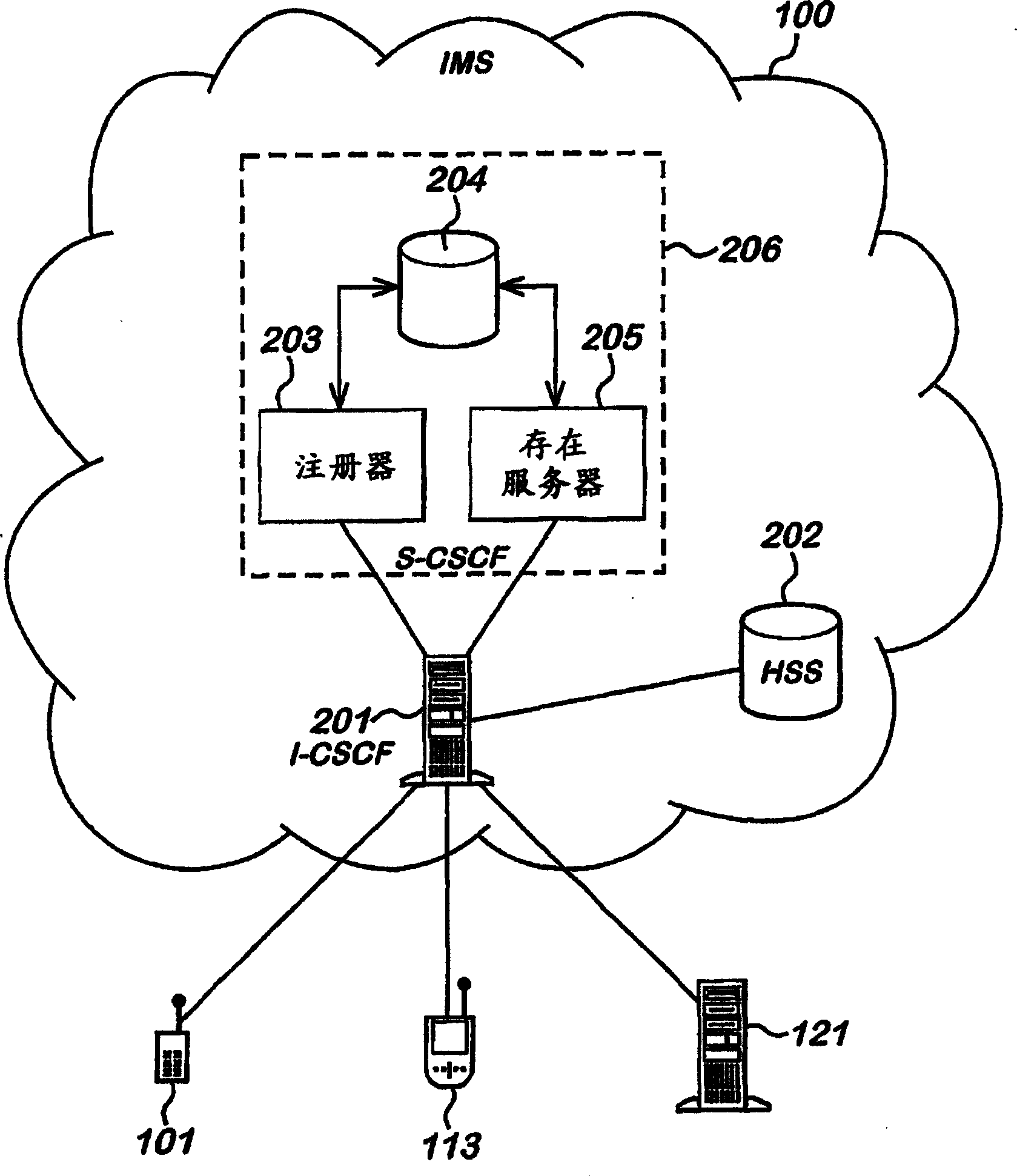 A method and system to subscription of events using SIP protocol