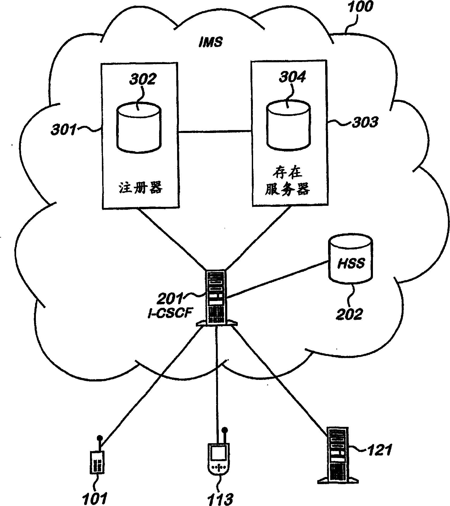 A method and system to subscription of events using SIP protocol