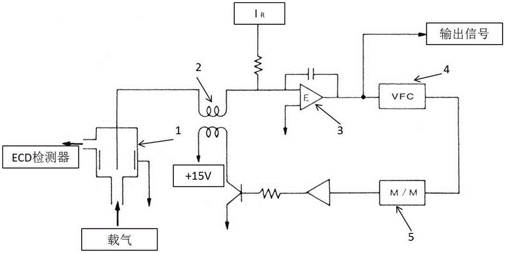 Sensitivity automatic detection method and device of electron capture detector