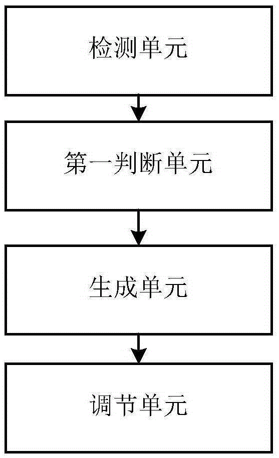 Sensitivity automatic detection method and device of electron capture detector