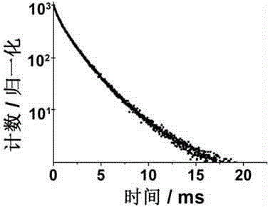 Preparation method and application of fluorescent sensor for detecting microRNA