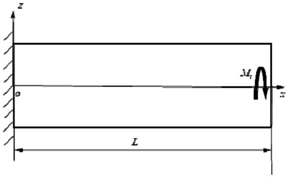 Method for determining structural parameters of rectangular fuselagelarge-opening structure under torsional load