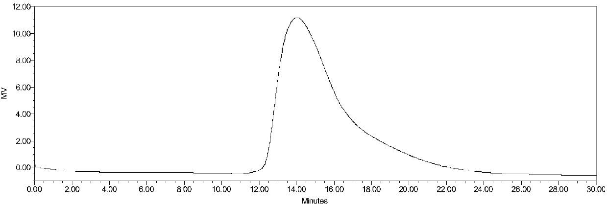 Method for degrading and modifying schizophyllan by using self-produced endonuclease of schizophyllum commune Fr. fermentation system