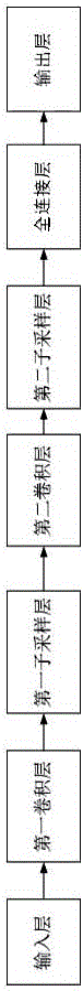 Earthquake prediction system based on neural network