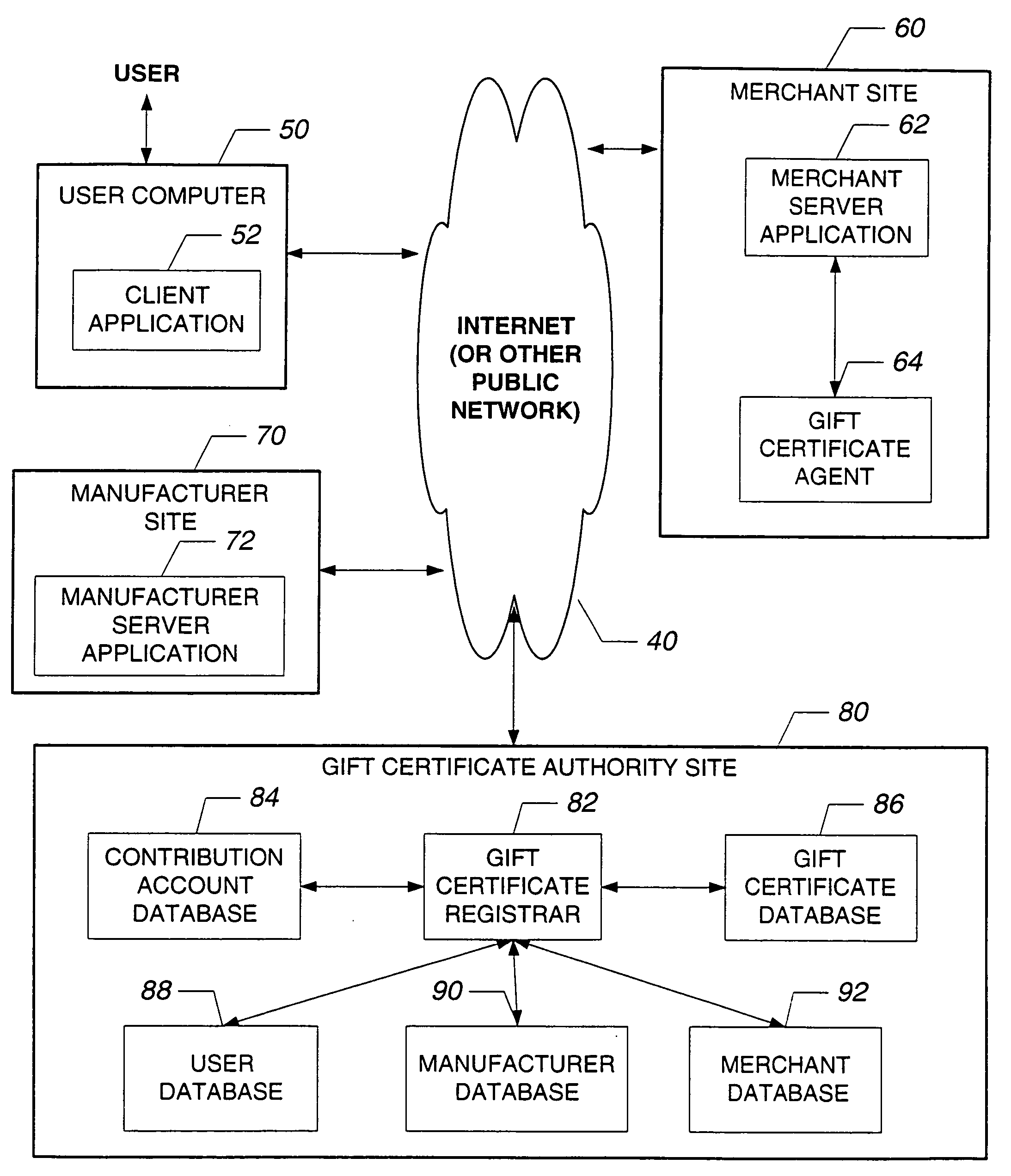 System and method for providing electronic multi-merchant gift certificate & contribution brokering services over a distributed network