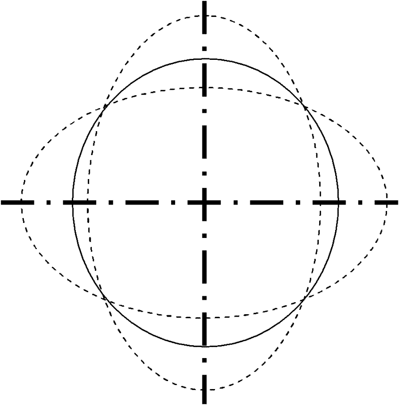 Cup-shaped harmonic oscillator of cup-shaped fluctuated gyroscope and mechanical balancing method thereof