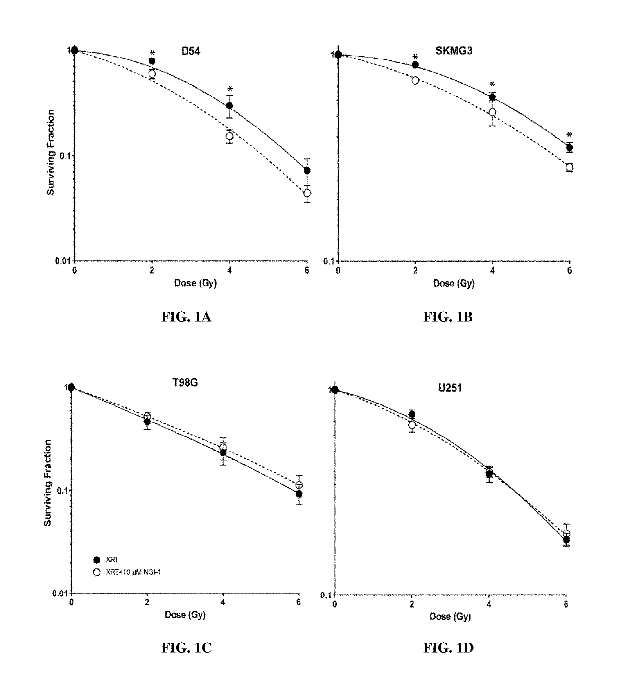 Particle formulation with polycation complex