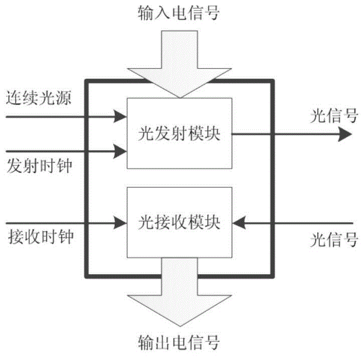 An Optical Transceiver with Serial-to-Parallel Conversion Function