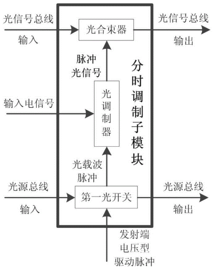 An Optical Transceiver with Serial-to-Parallel Conversion Function