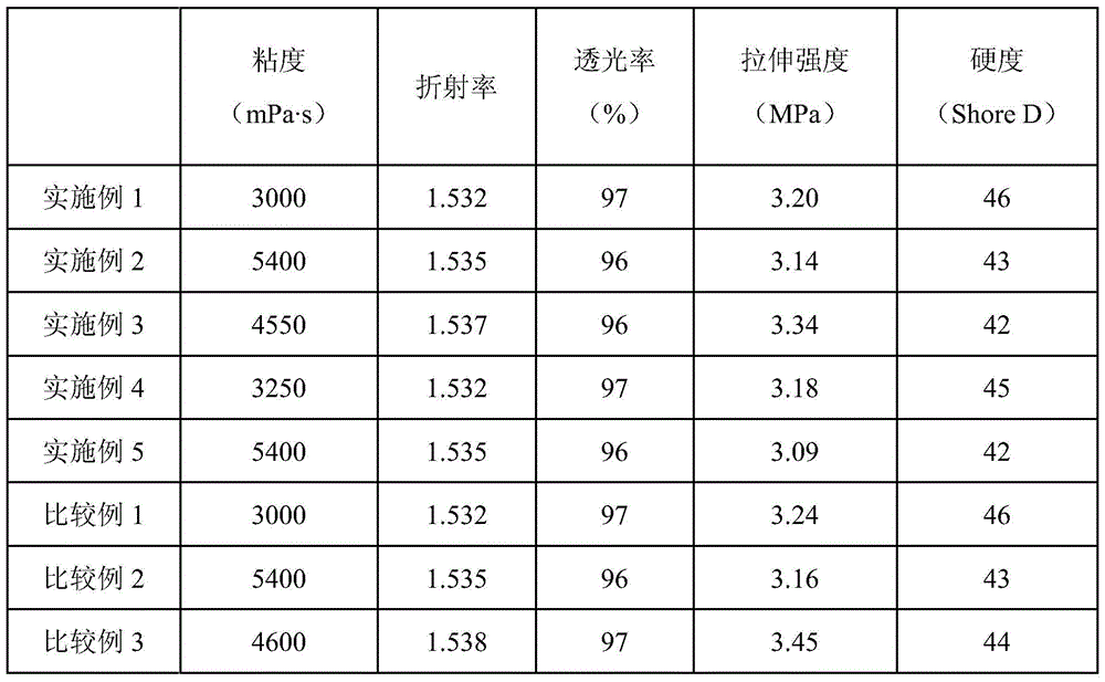 Organosilicon bonding promoter for LED packaging high-refractive-index addition-type silica gel and preparation method and application of organosilicon bonding promoter