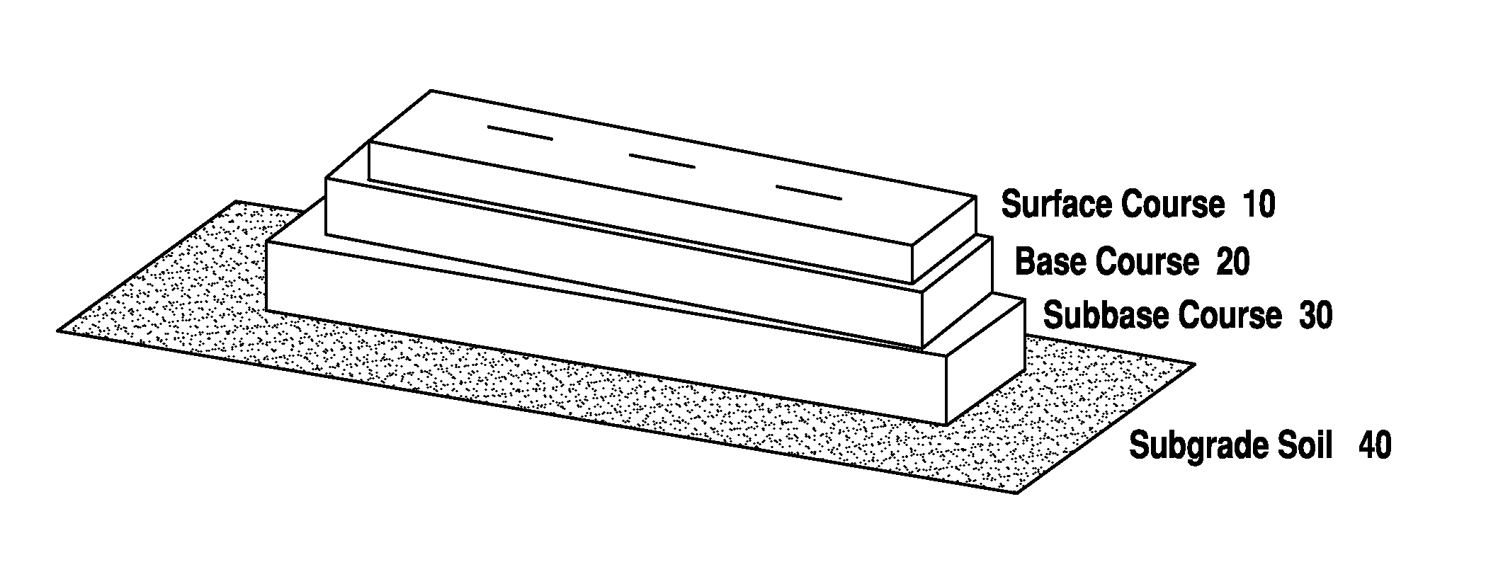 Prediction of california bearing ratio of subbase layer using multiple linear regression model