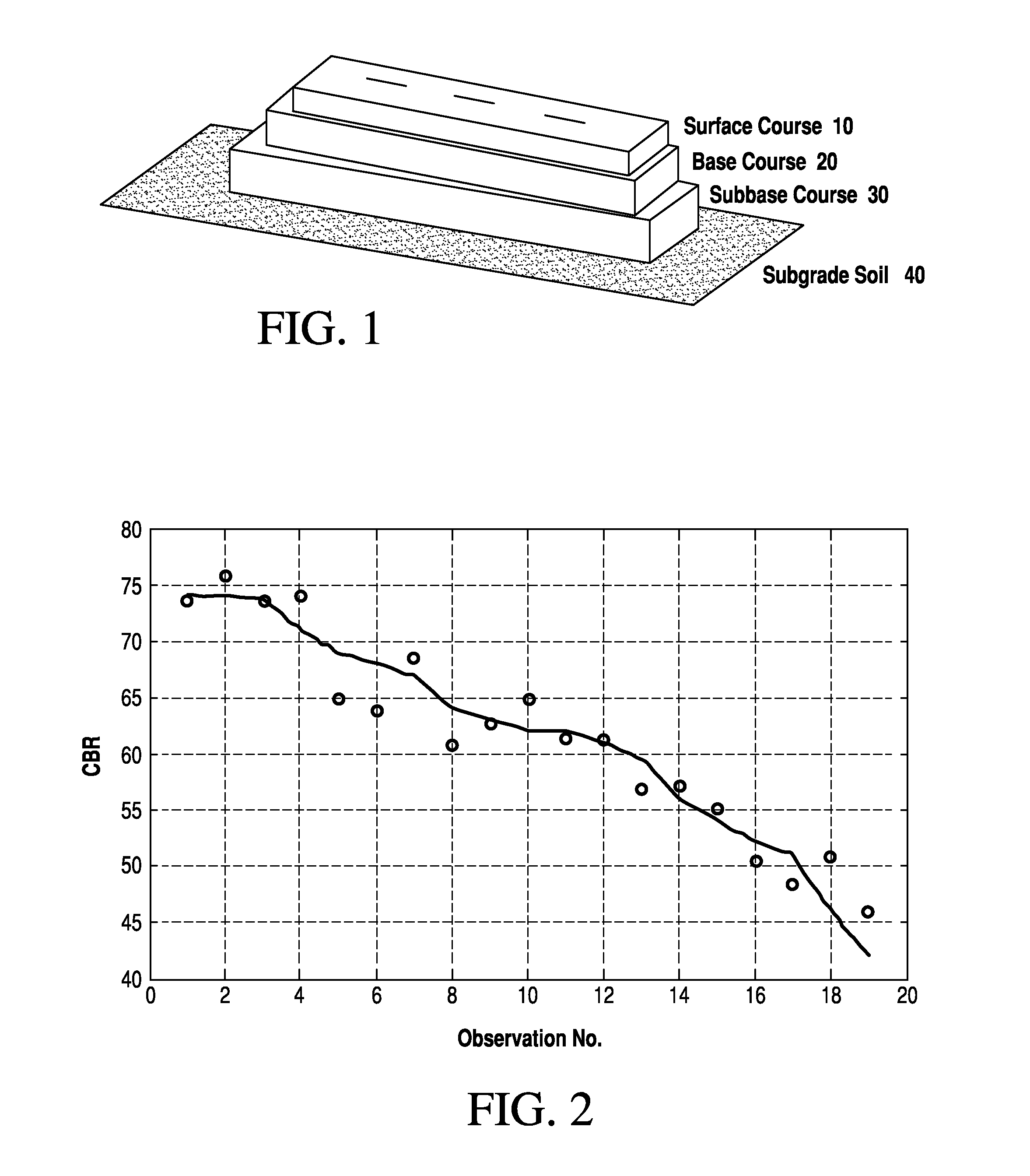 Prediction of california bearing ratio of subbase layer using multiple linear regression model