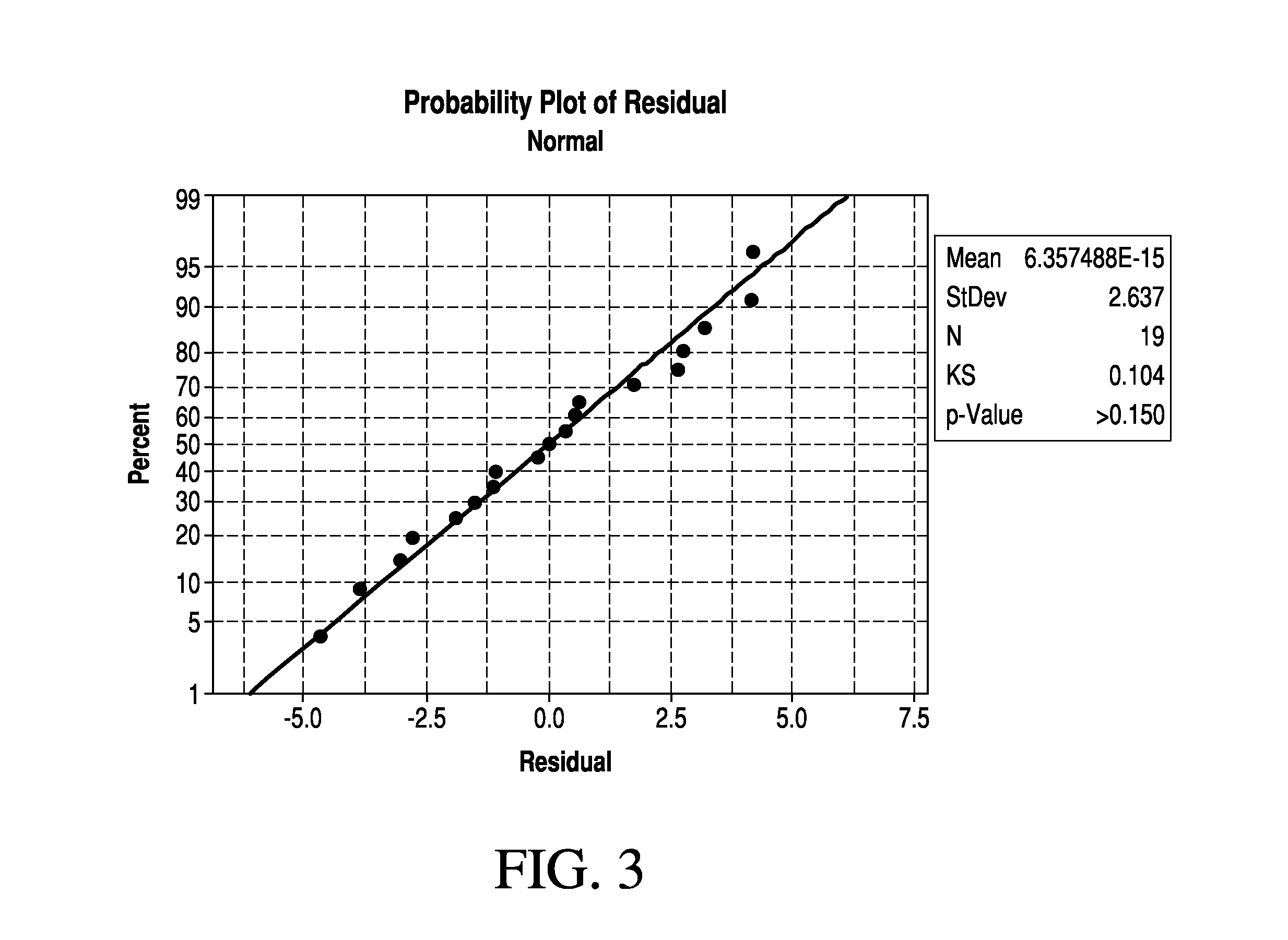 Prediction of california bearing ratio of subbase layer using multiple linear regression model