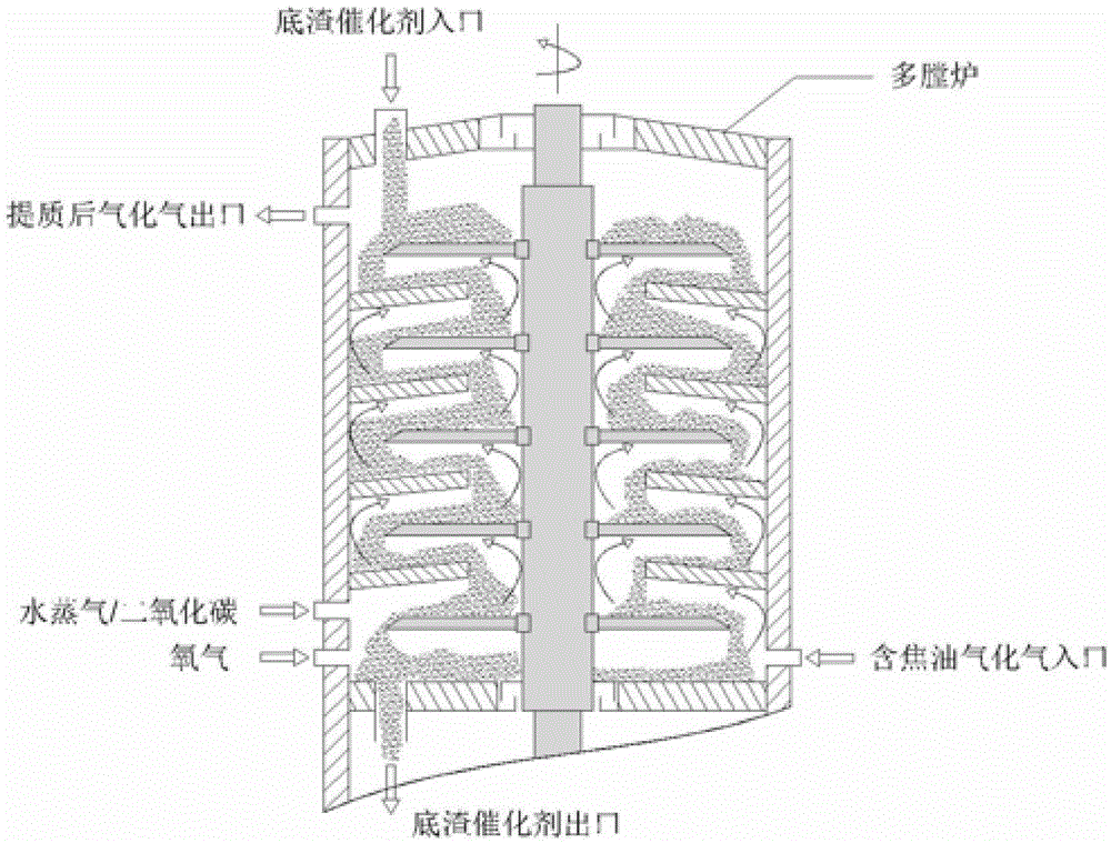 Technology for catalysis and quality improvement by using waste gasified gases