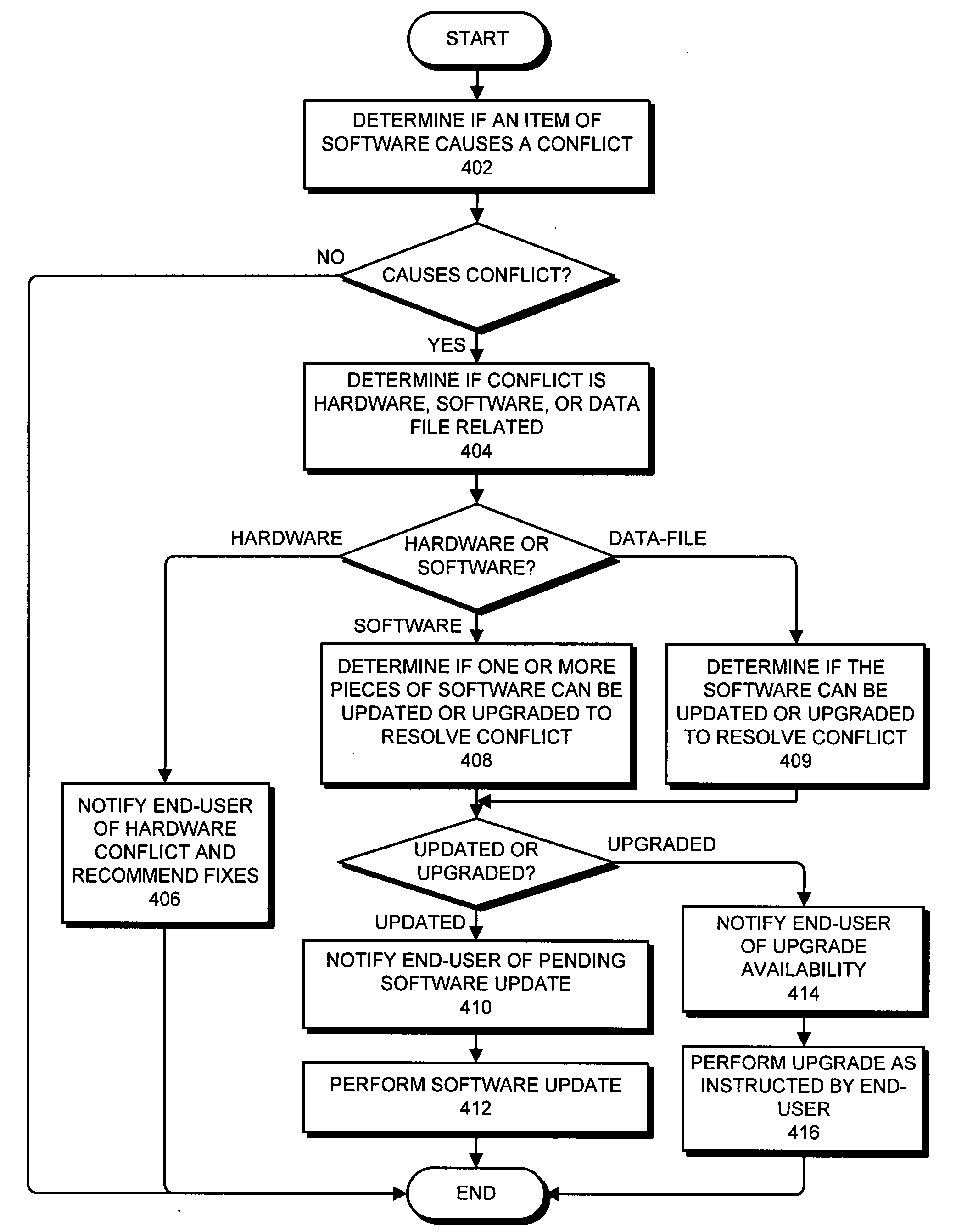 Method and apparatus for maintaining software at a third-party server