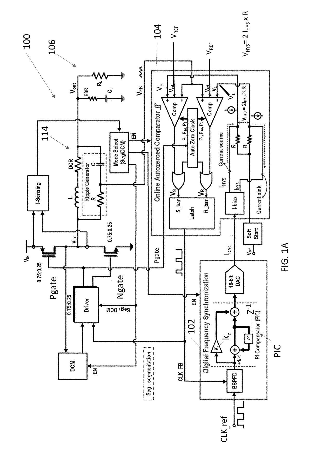 Digital multiphase hysteretic point-of-load dc/dc converter