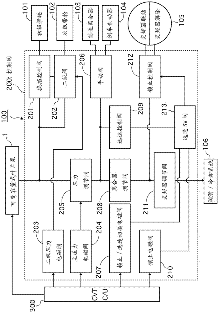 Variable Capacity Vane Pump