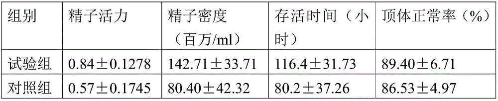 Traditional Chinese medicine health-care feed for breeding boars and preparation method of traditional Chinese medicine health-care feed