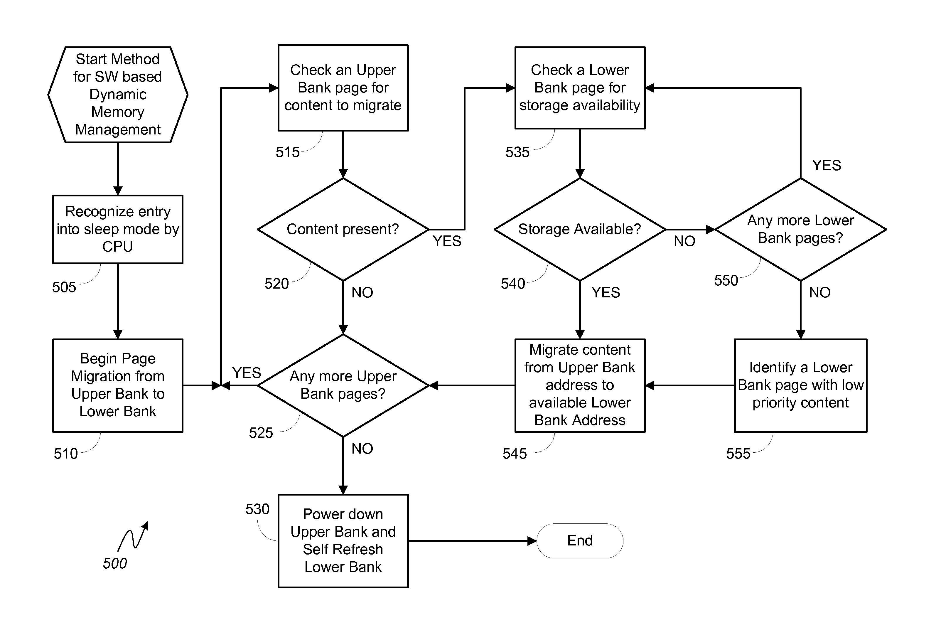 System and method for dynamic memory power management