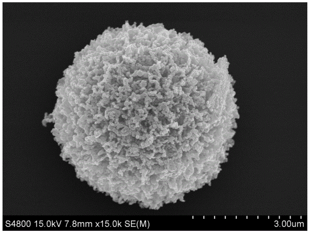 Preparation method for gold-coated zinc oxide flower-like microspheres