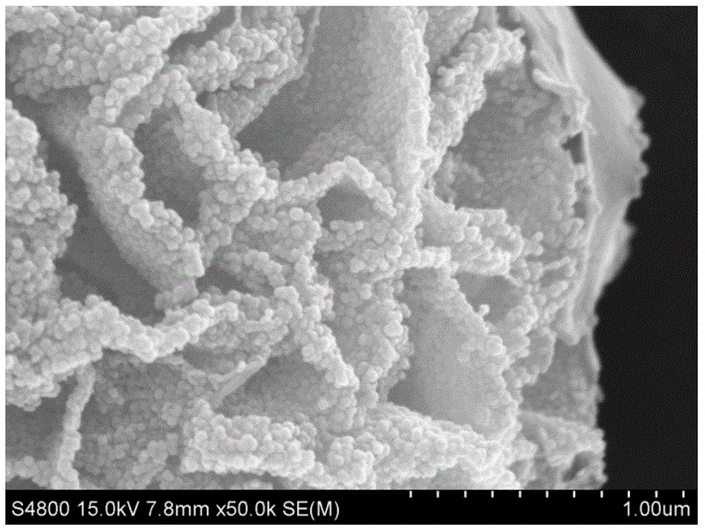 Preparation method for gold-coated zinc oxide flower-like microspheres