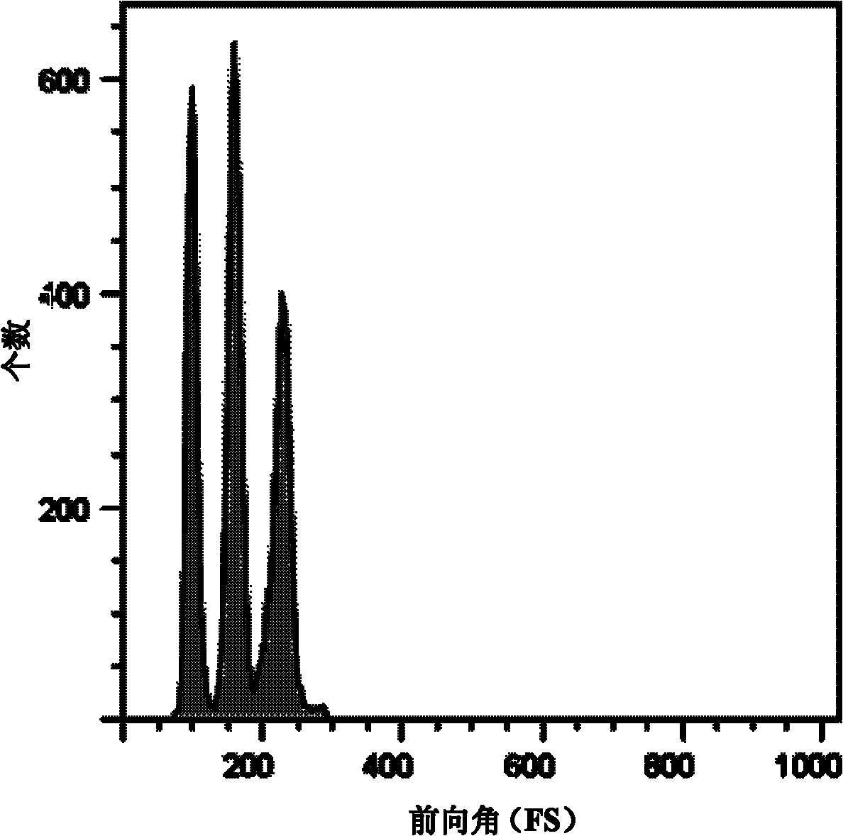 Encoding detection method based on polymer microsphere change