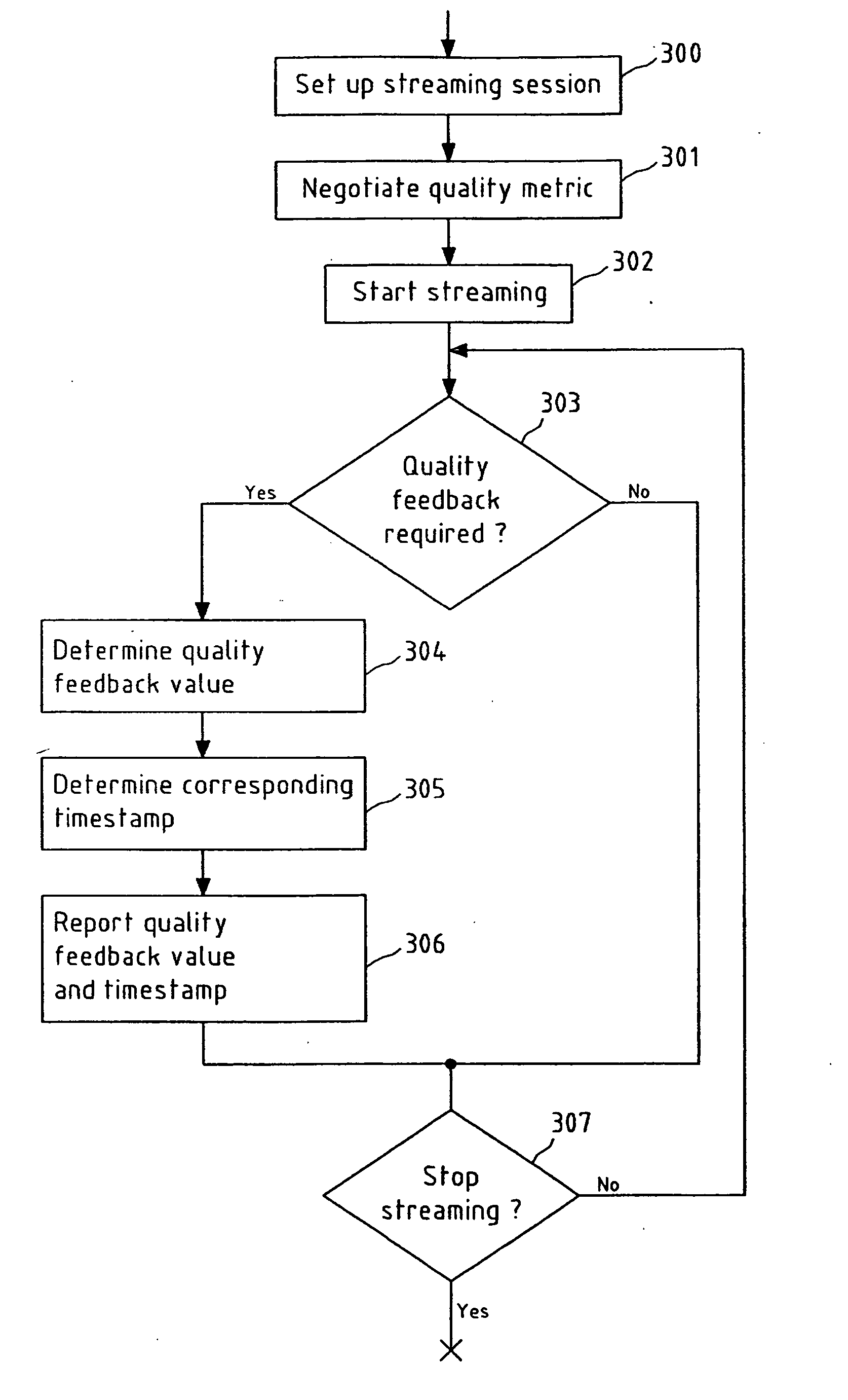 Timing of quality of experience metrics