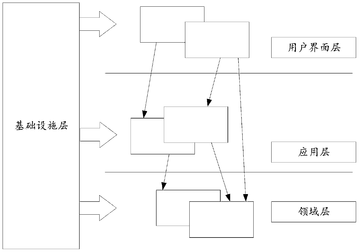 Retail chain responsive method