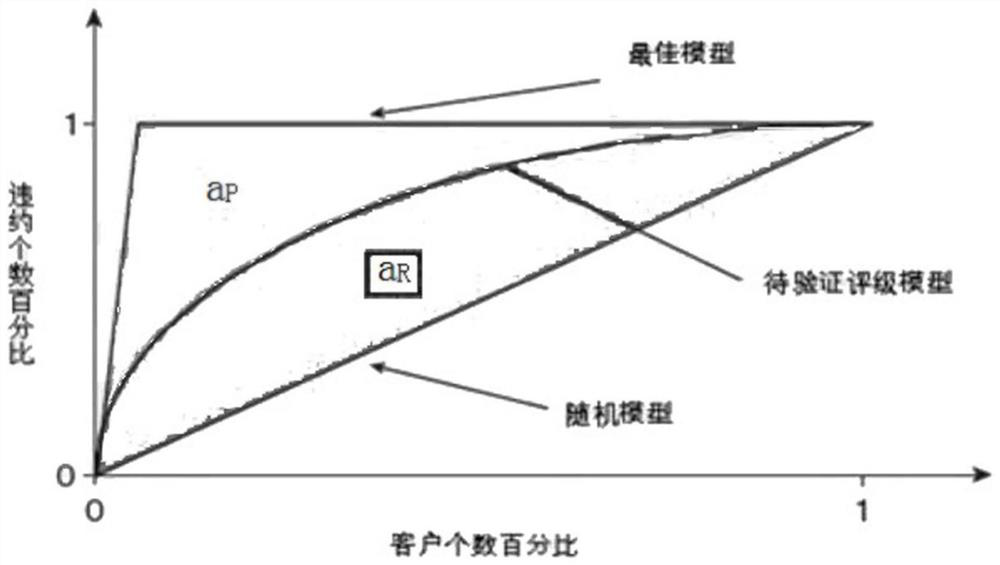 Company default risk assessment and prediction method based on blockchain and virtual currency characteristics