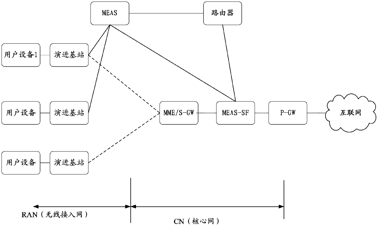 Business providing system and method,mobile edge application server and support node thereof