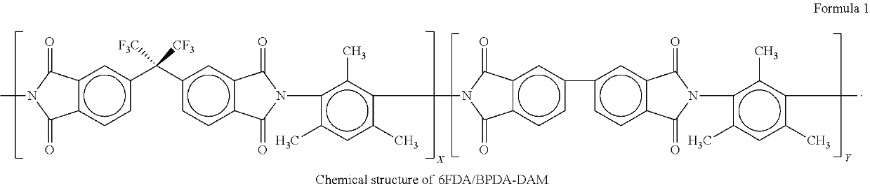 Method of making carbon molecular sieve membranes