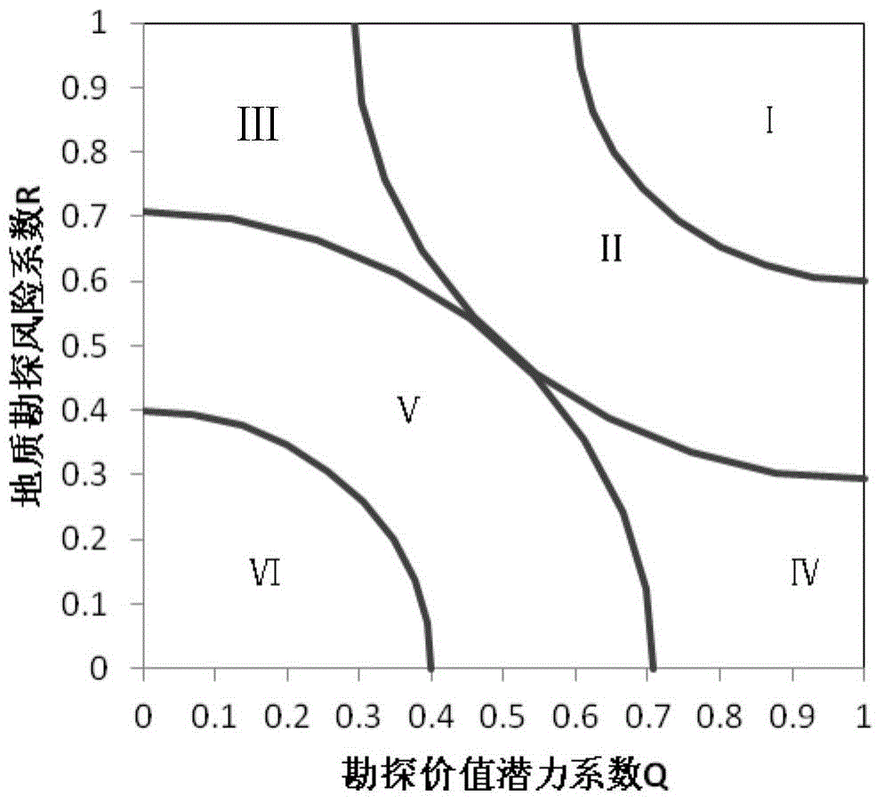 Method for classifying exploration right parameters of oil gas unit