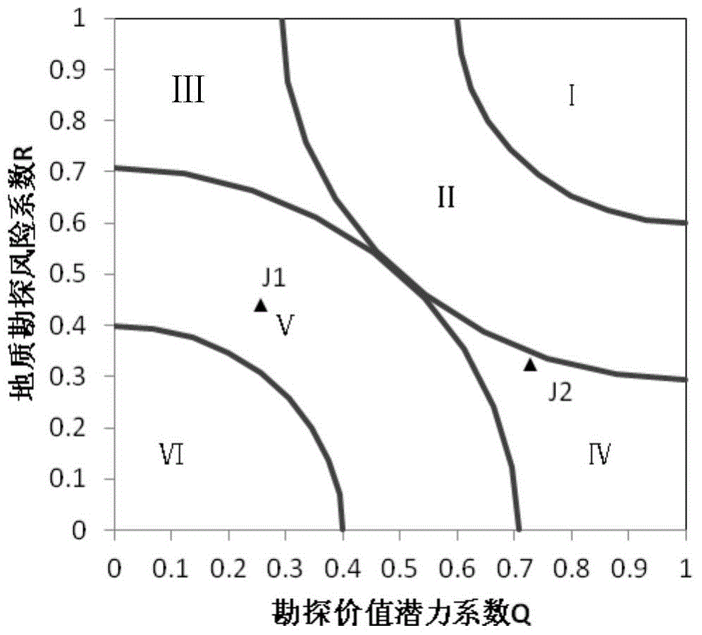 Method for classifying exploration right parameters of oil gas unit