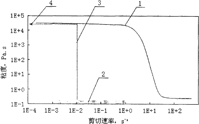 Simplified method for determining zero shear viscosity of high-viscosity modified asphalt and application thereof