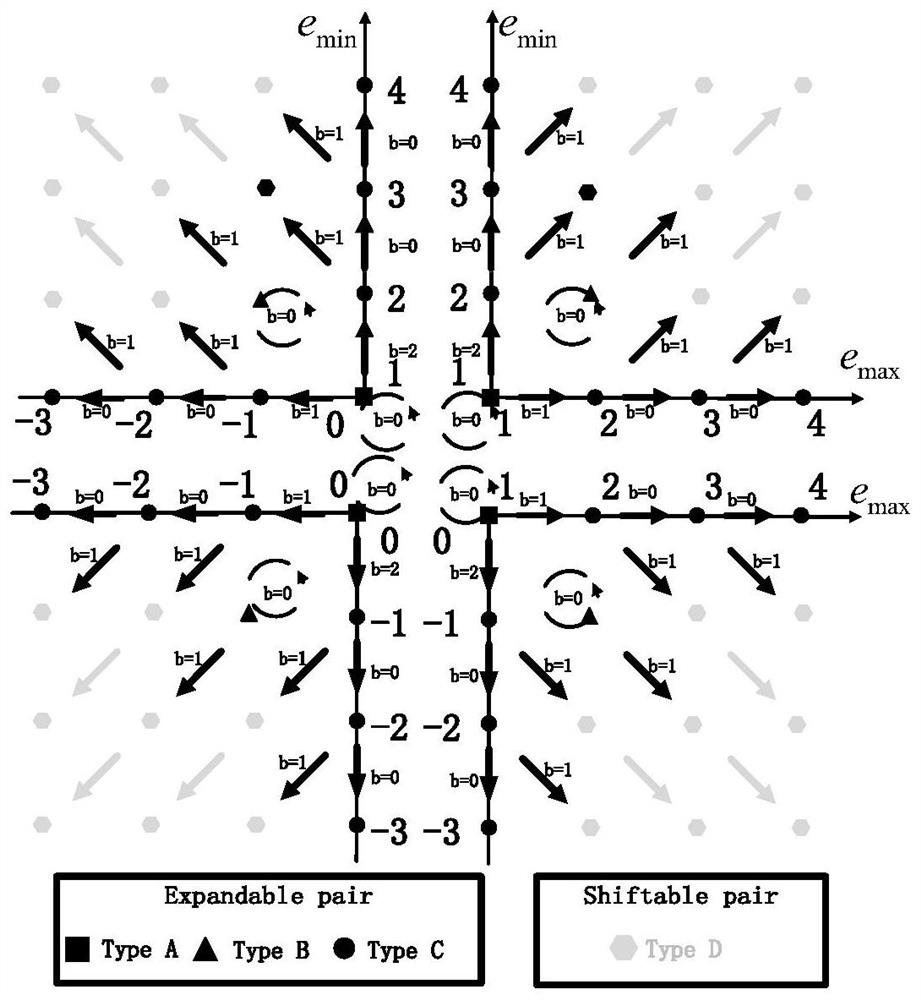 Image reversible information hiding method based on multi-channel difference sorting