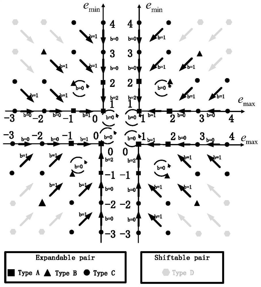 Image reversible information hiding method based on multi-channel difference sorting