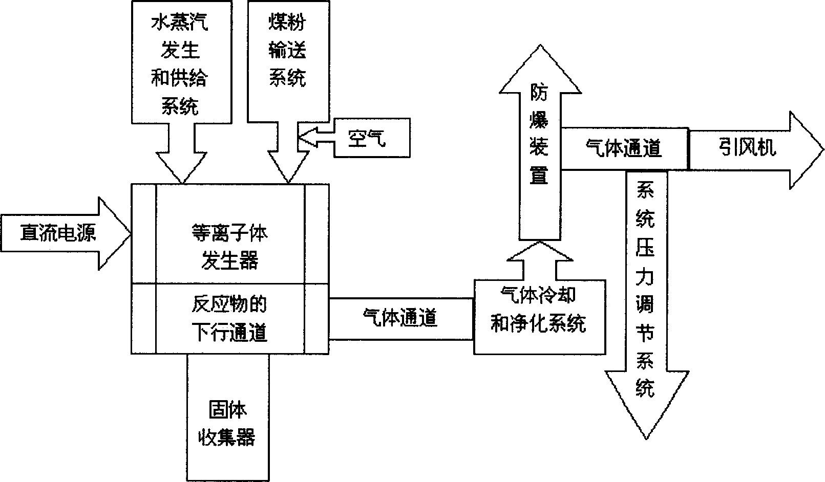 Method and apparatus for continuously preparing foam carbon material from coal