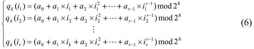 Secret image share method based on block compressed sensing