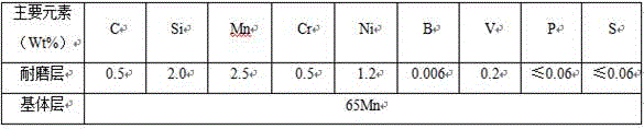 Bimetallic bainite-martensite complex phase steel wear-resistant liner and preparation method thereof