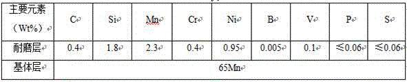 Bimetallic bainite-martensite complex phase steel wear-resistant liner and preparation method thereof