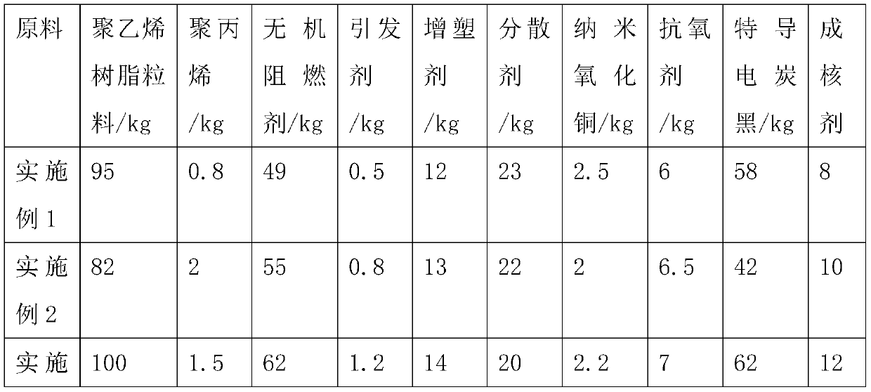 Halogen-free flame-retardant ethylene paste plasticizing process