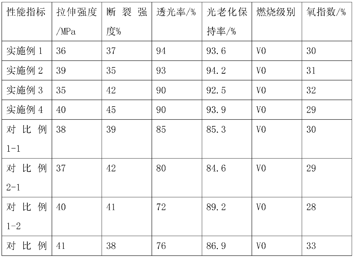 Halogen-free flame-retardant ethylene paste plasticizing process