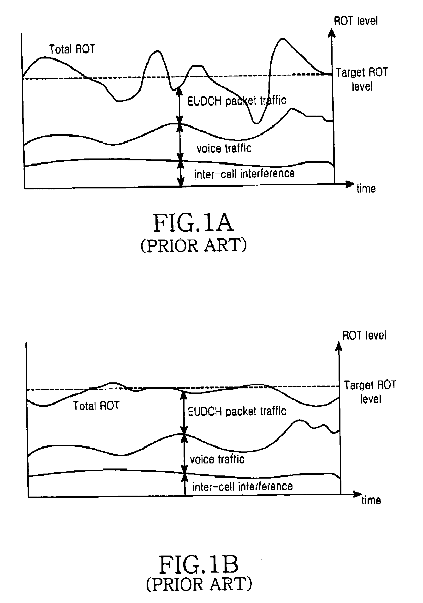 Method and apparatus for scheduling uplink packet transmission in a mobile communication system