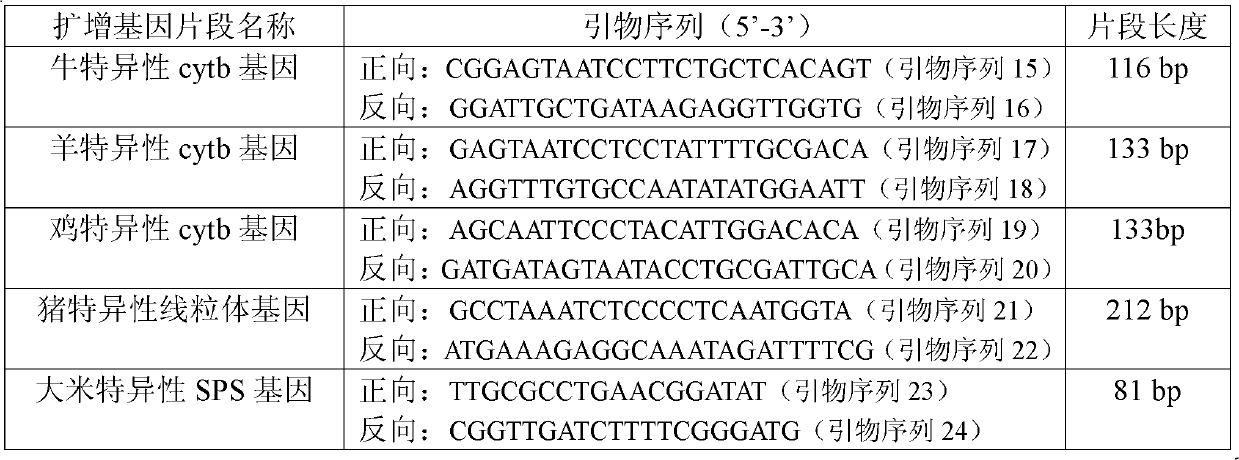 Illegal cooling oil identification method and application thereof