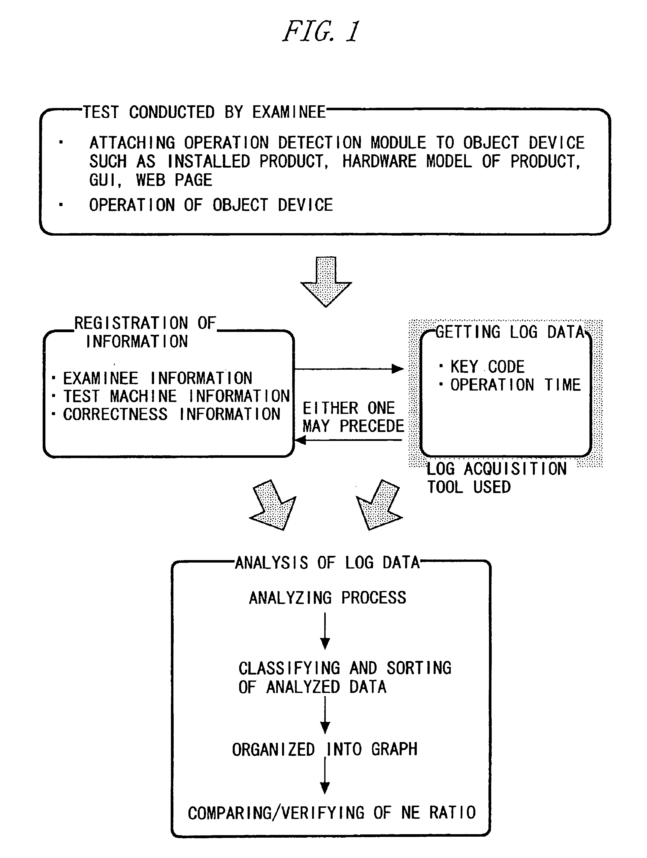 Evaluation device, evaluation method and program